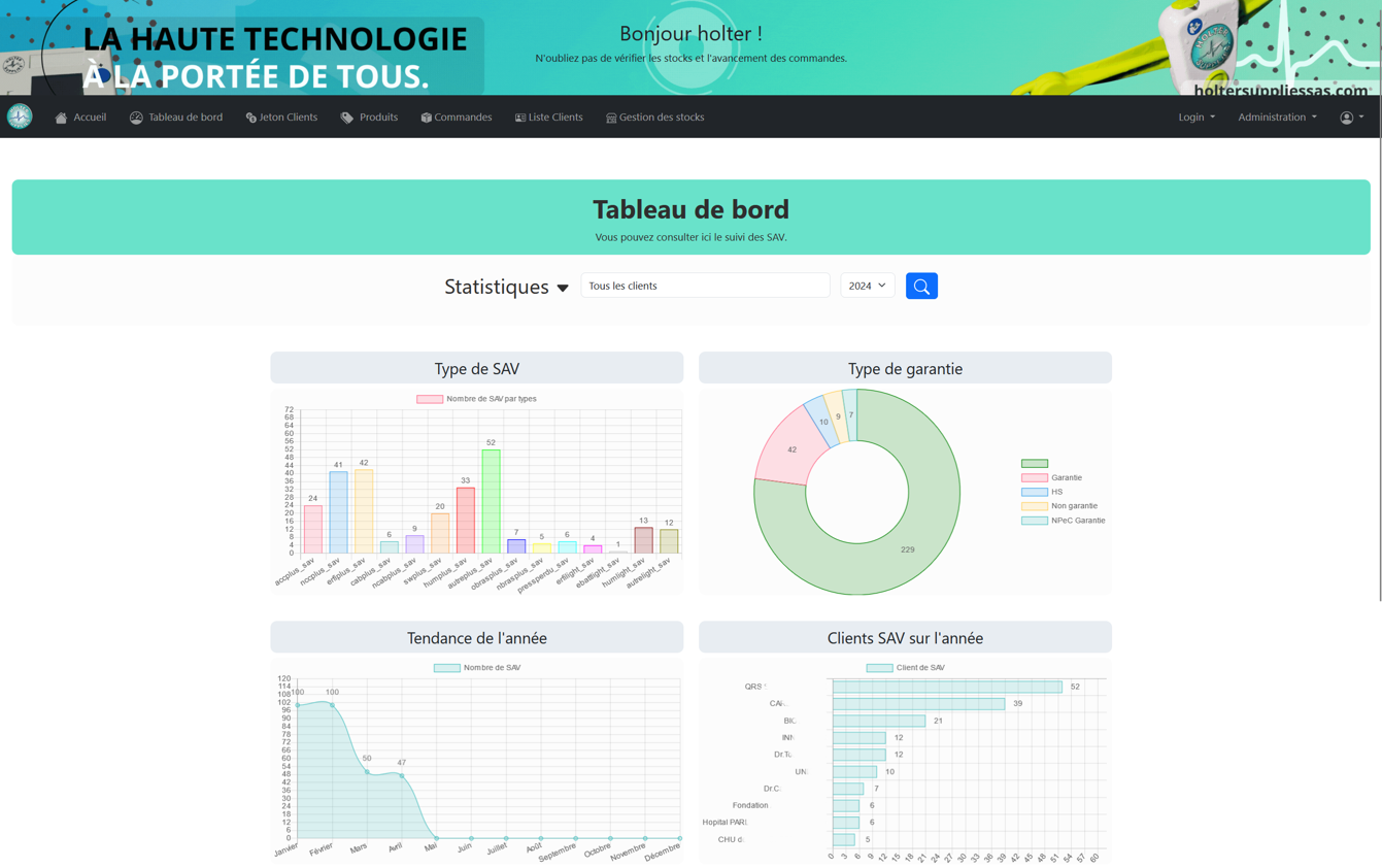 Global Management V2 — ERP Médical